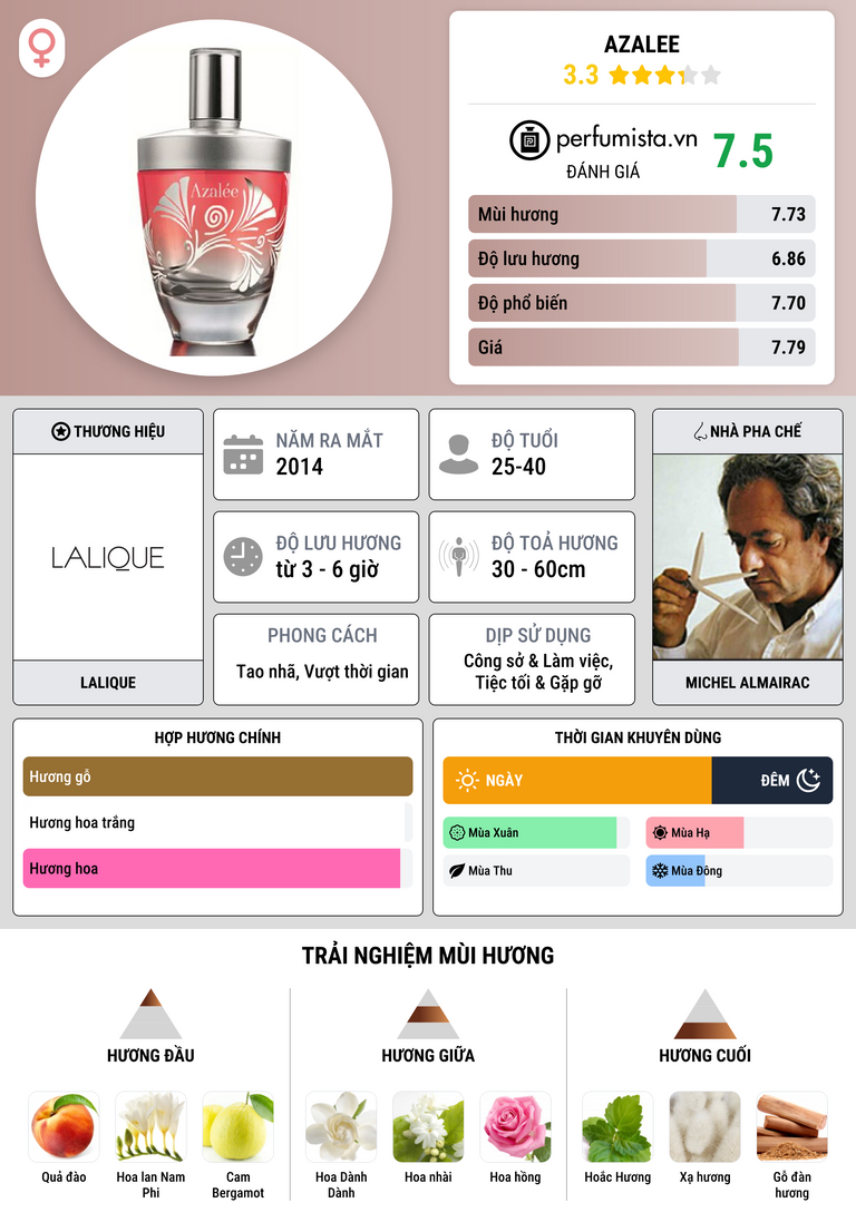 Thông tin chi tiết Azalee