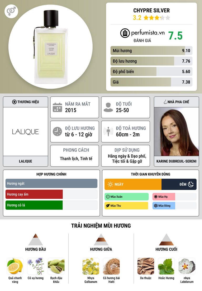 Thông tin chi tiết Chypre Silver