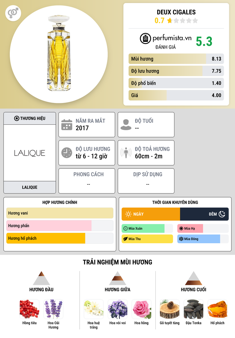 Thông tin chi tiết Deux Cigales