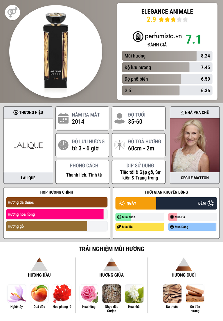 Thông tin chi tiết Elegance Animale