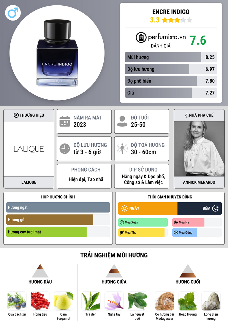 Thông tin chi tiết Encre Indigo