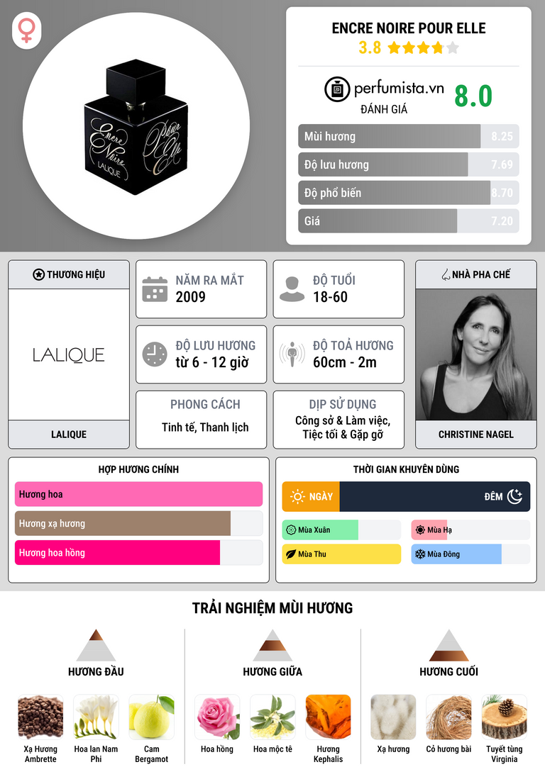 Thông tin chi tiết Encre Noire Pour Elle