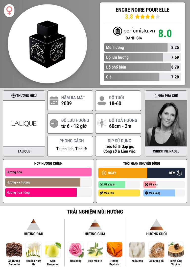 Thông tin chi tiết Encre Noire Pour Elle