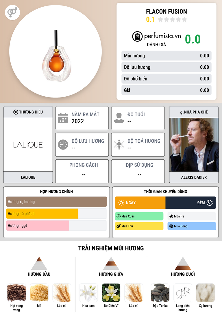 Thông tin chi tiết Flacon Fusion