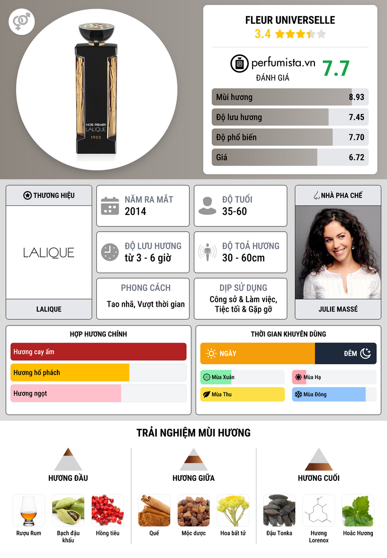 Thông tin chi tiết Fleur Universelle