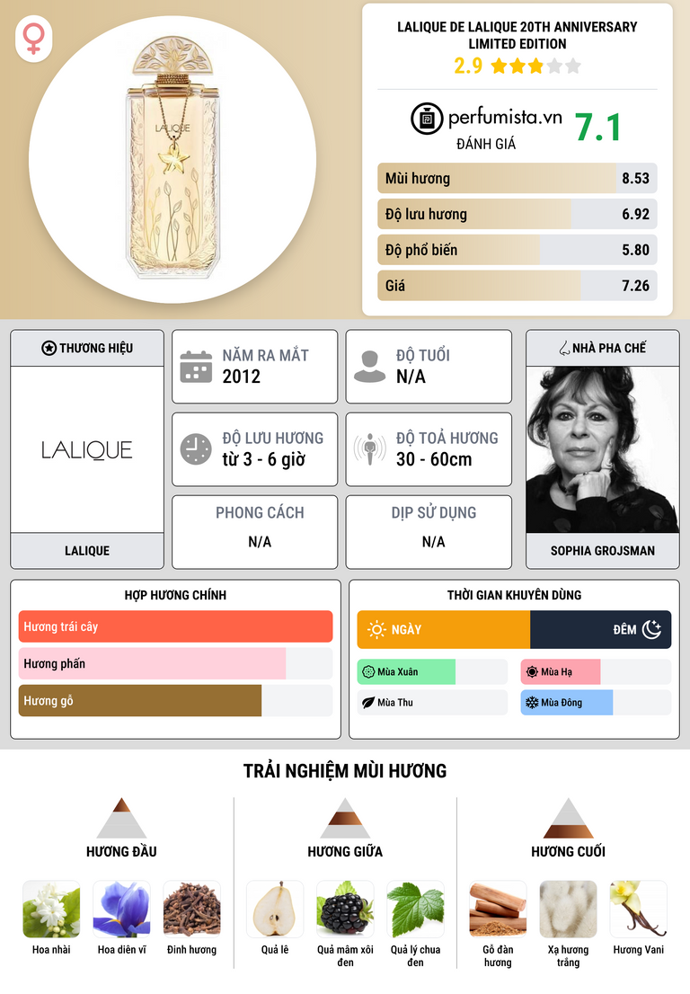 Thông tin chi tiết Lalique de Lalique 20th Anniversary Limited Edition