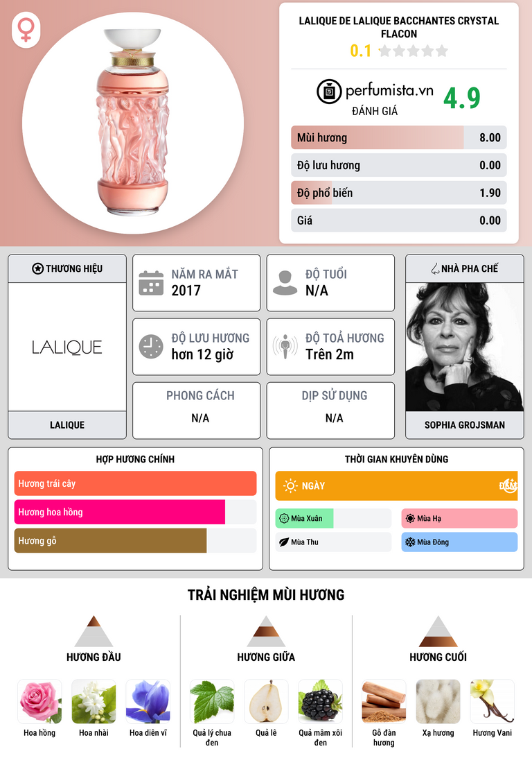 Thông tin chi tiết Lalique de Lalique Bacchantes Crystal Flacon