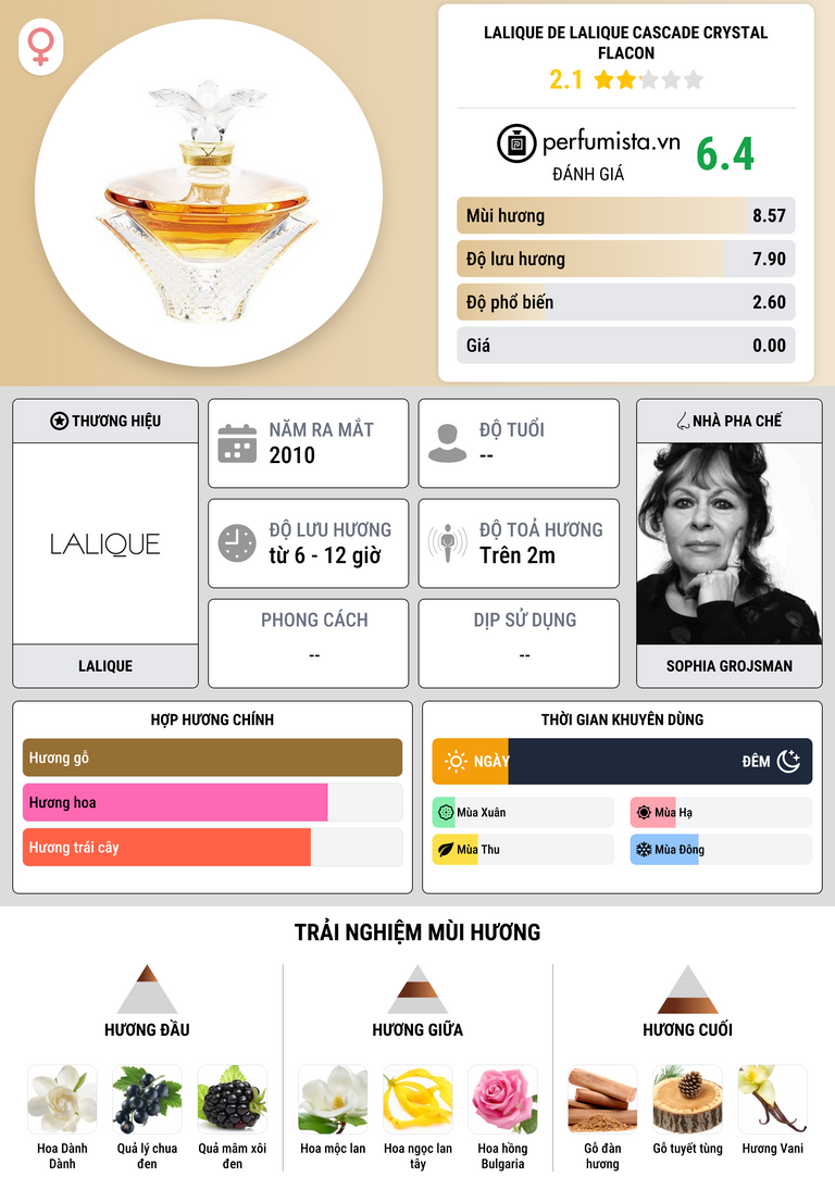 Thông tin chi tiết Lalique de Lalique Cascade Crystal Flacon