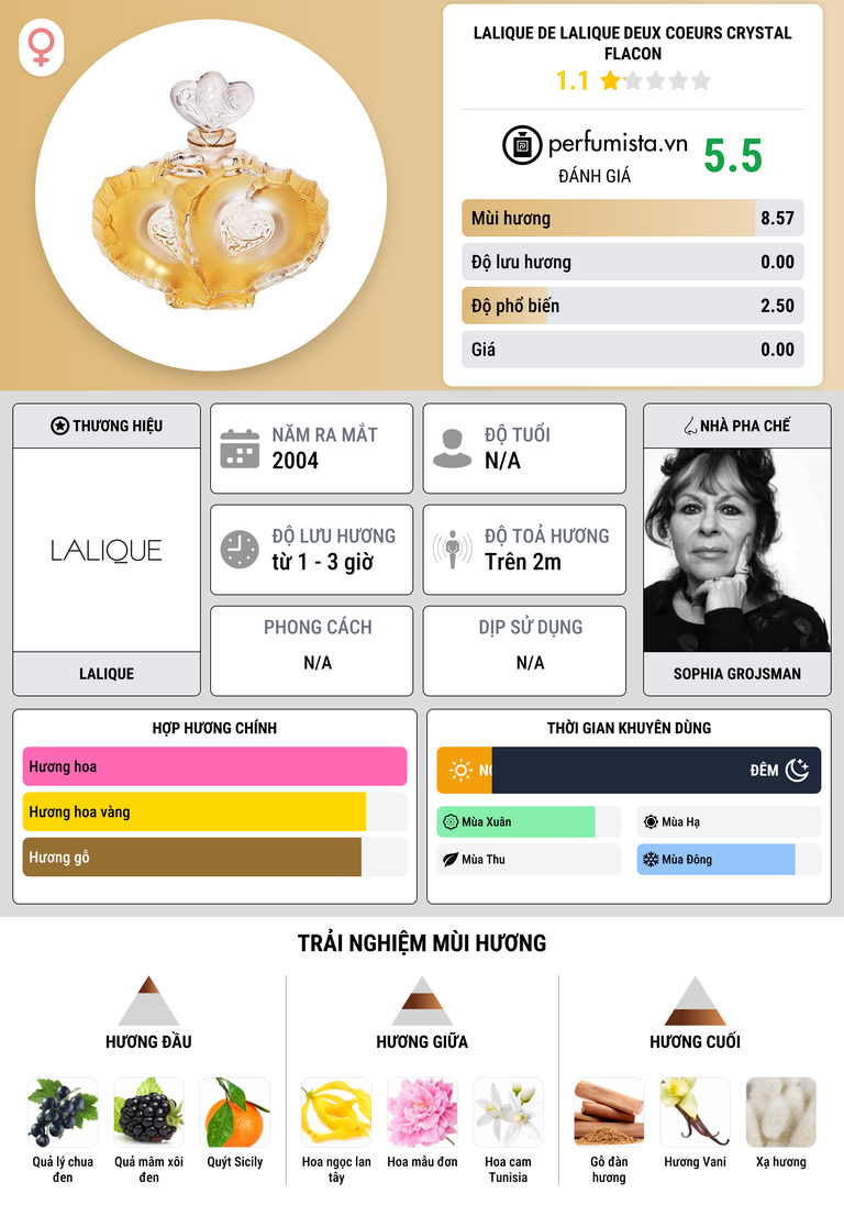 Thông tin chi tiết Lalique de Lalique Deux Coeurs Crystal Flacon