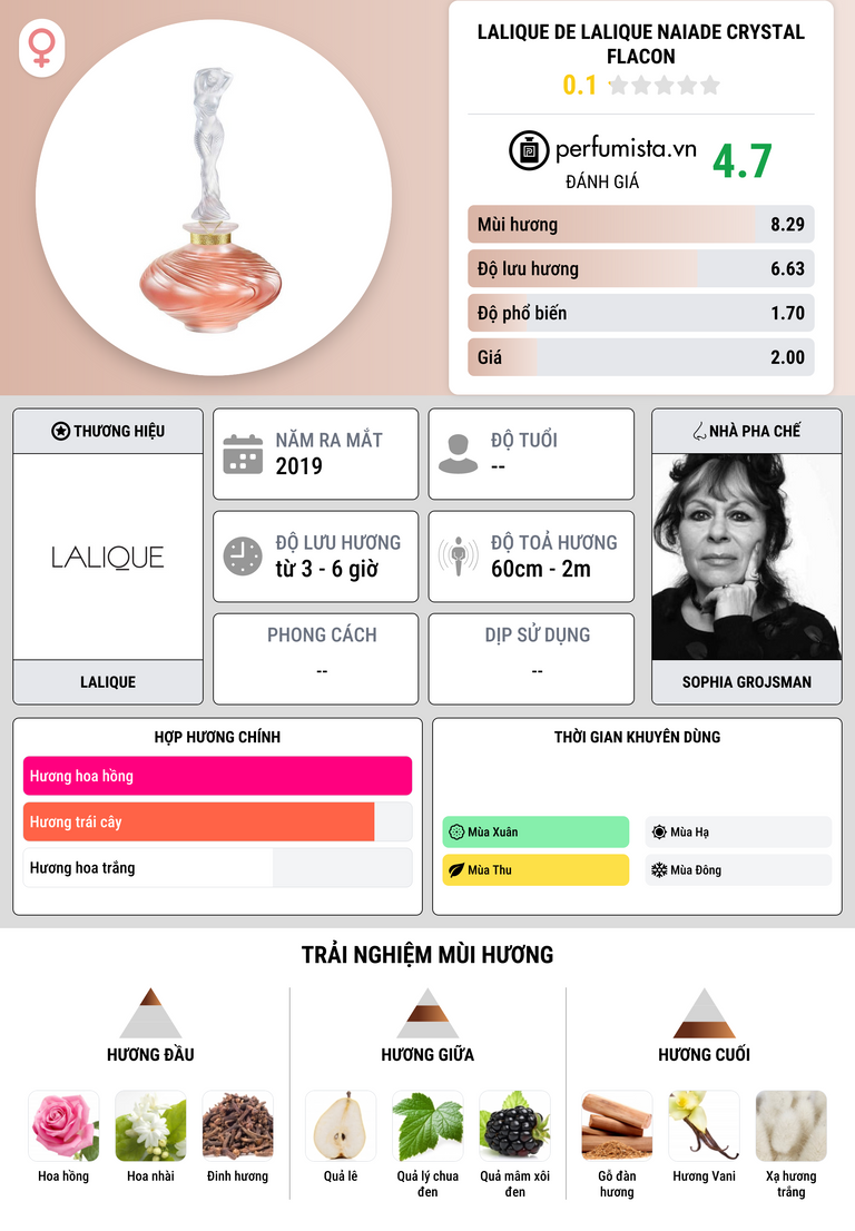 Thông tin chi tiết Lalique de Lalique Naiade Crystal Flacon