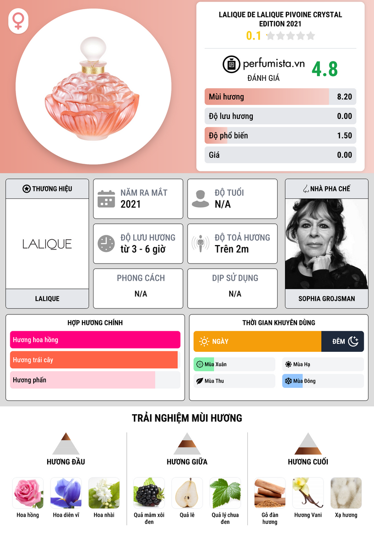 Thông tin chi tiết Lalique de Lalique Pivoine Crystal Edition 2021