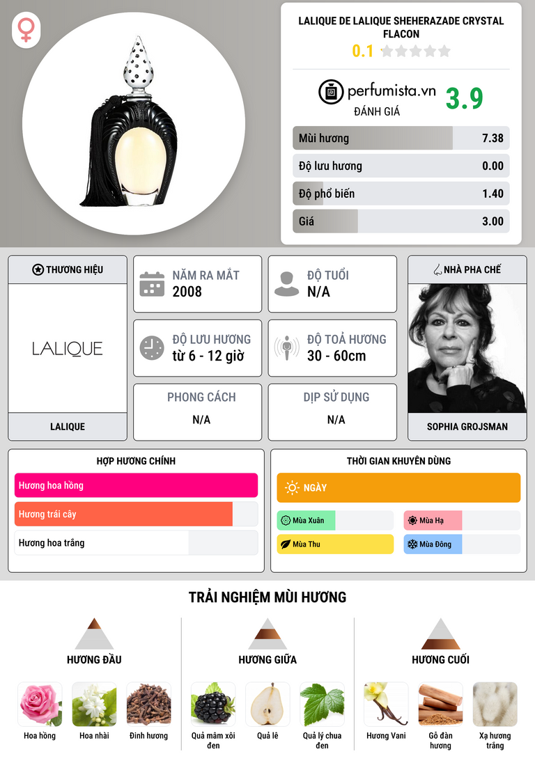 Thông tin chi tiết Lalique de Lalique Sheherazade Crystal Flacon