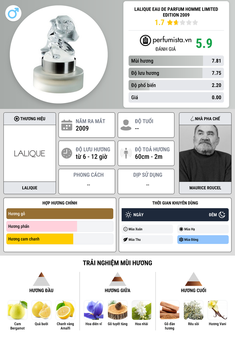 Thông tin chi tiết Lalique Eau de Parfum Homme Limited Edition 2009