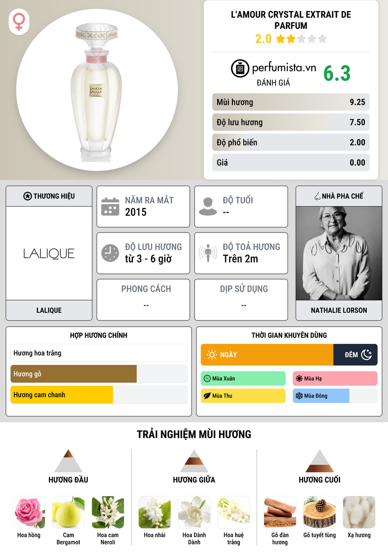 Thông tin chi tiết L'Amour Crystal Extrait de Parfum