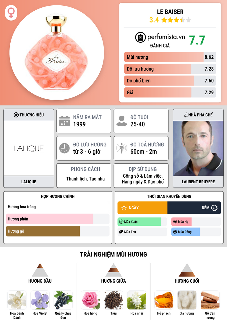 Thông tin chi tiết Le Baiser