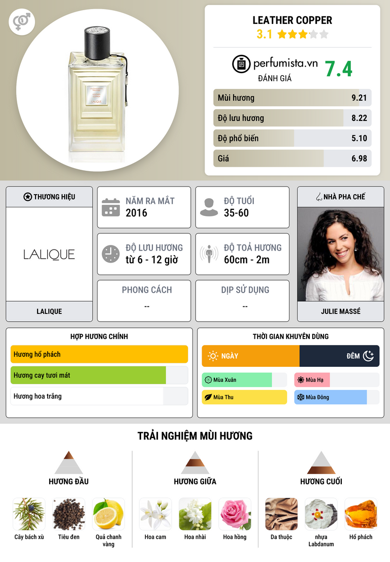 Thông tin chi tiết Leather Copper