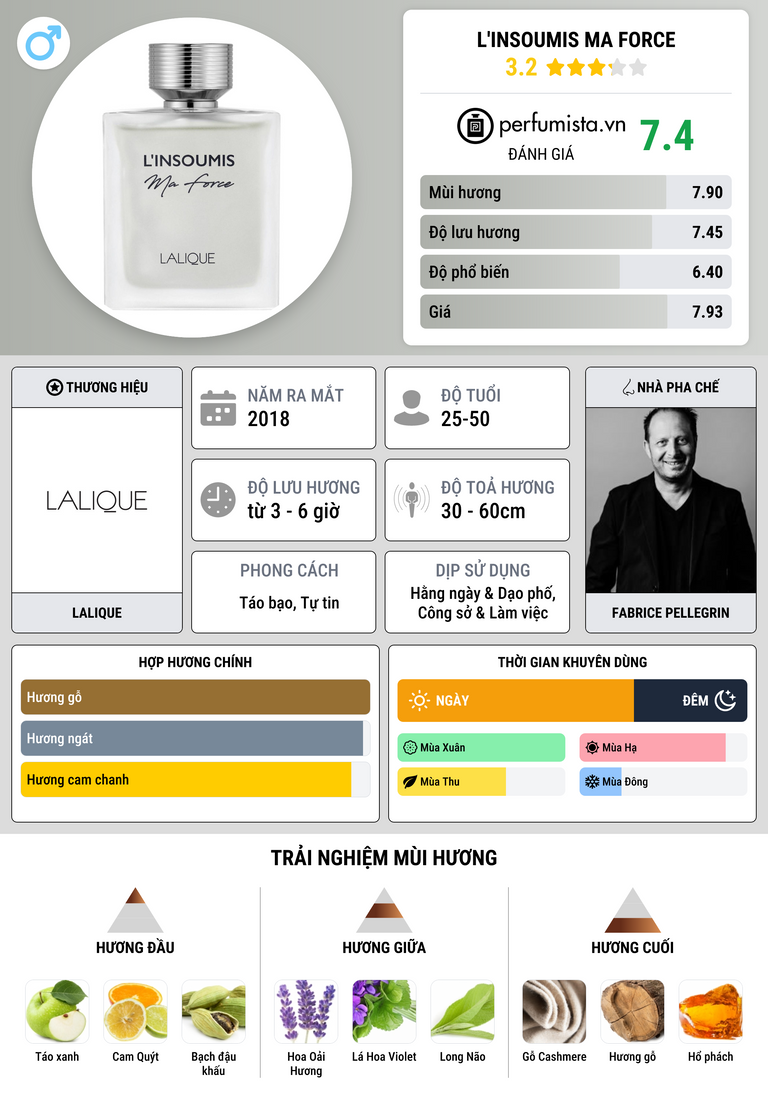 Thông tin chi tiết L'Insoumis Ma Force