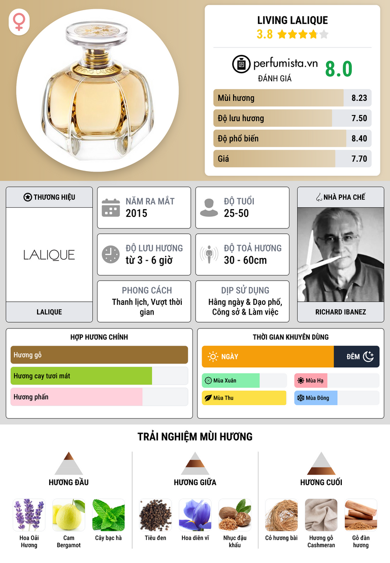Thông tin chi tiết Living Lalique