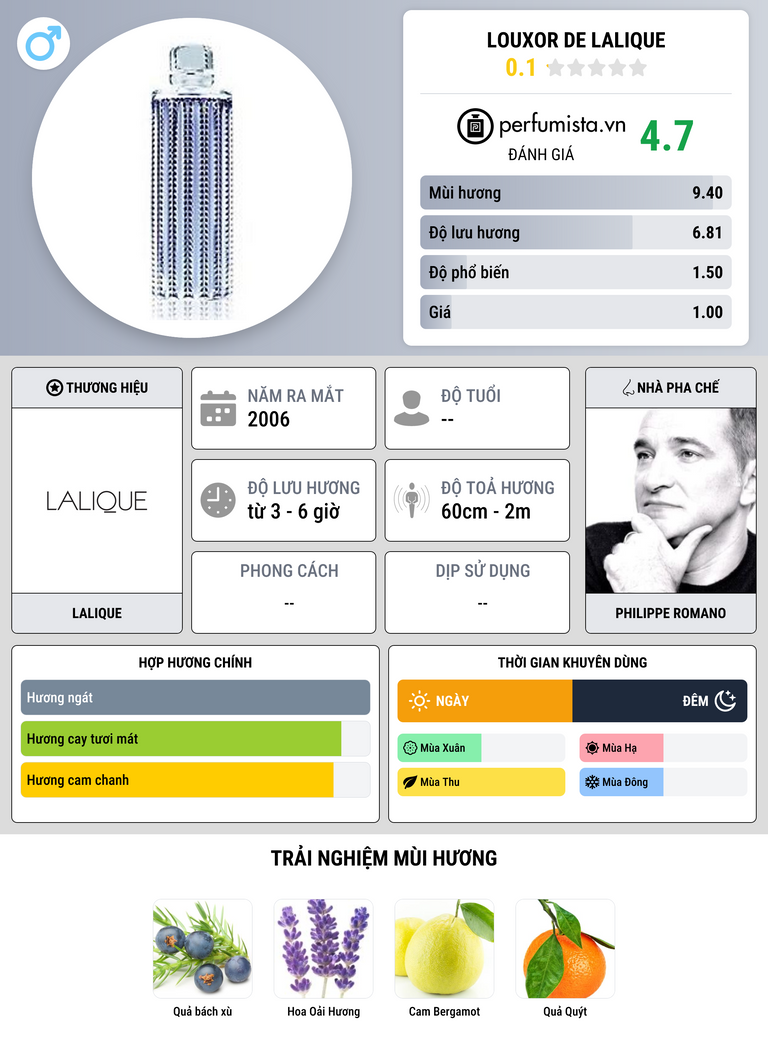 Thông tin chi tiết Louxor de Lalique