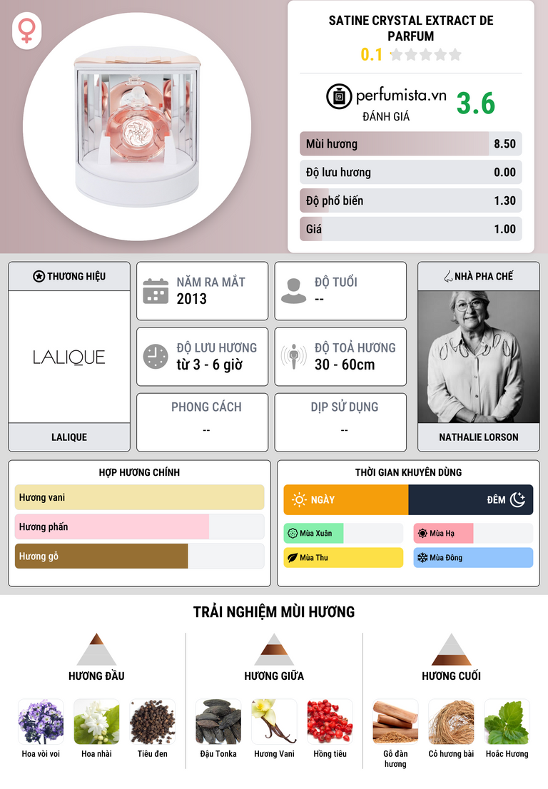 Thông tin chi tiết Satine Crystal Extract de Parfum