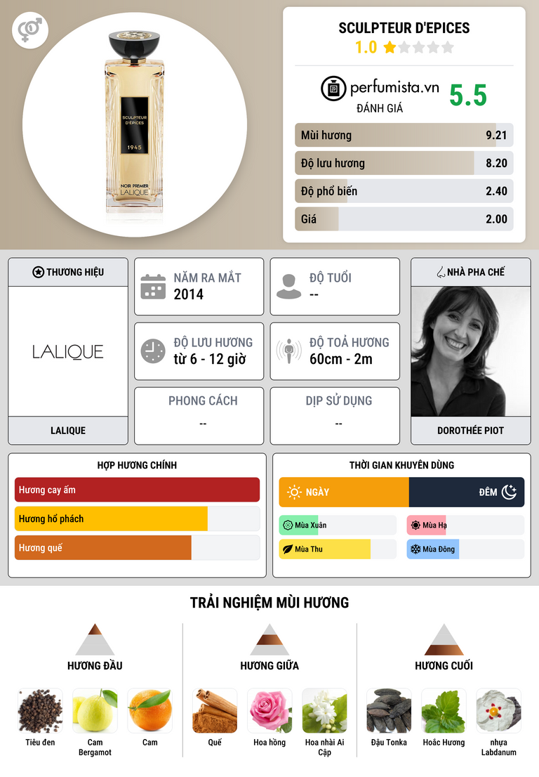 Thông tin chi tiết Sculpteur d'Epices