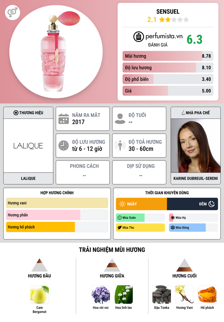 Thông tin chi tiết Sensuel