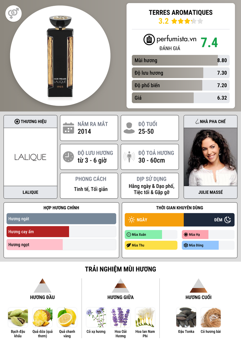 Thông tin chi tiết Terres Aromatiques