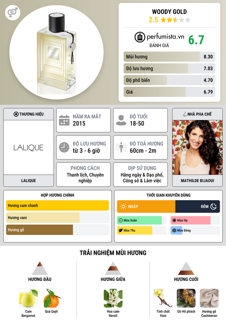 Thông tin chi tiết Woody Gold