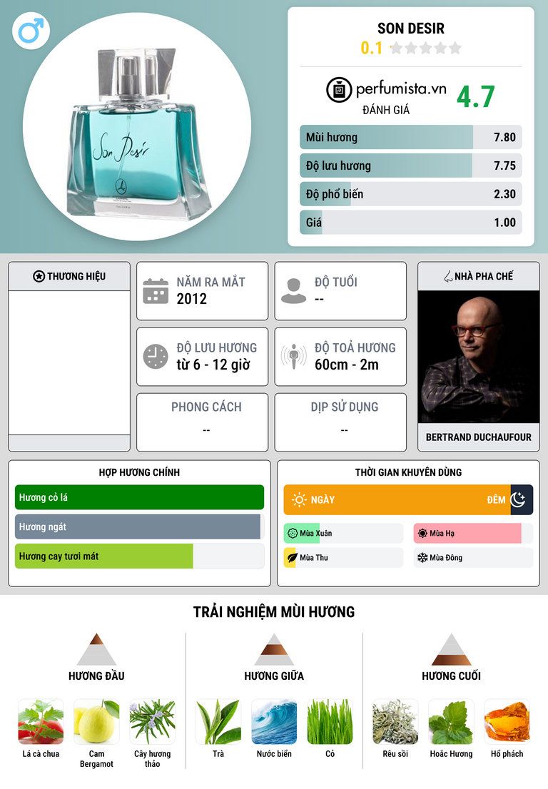 Thông tin chi tiết Son Desir