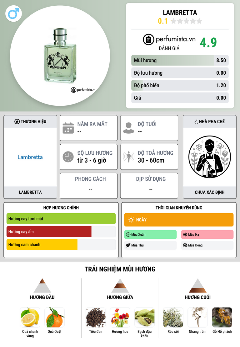 Thông tin chi tiết Lambretta