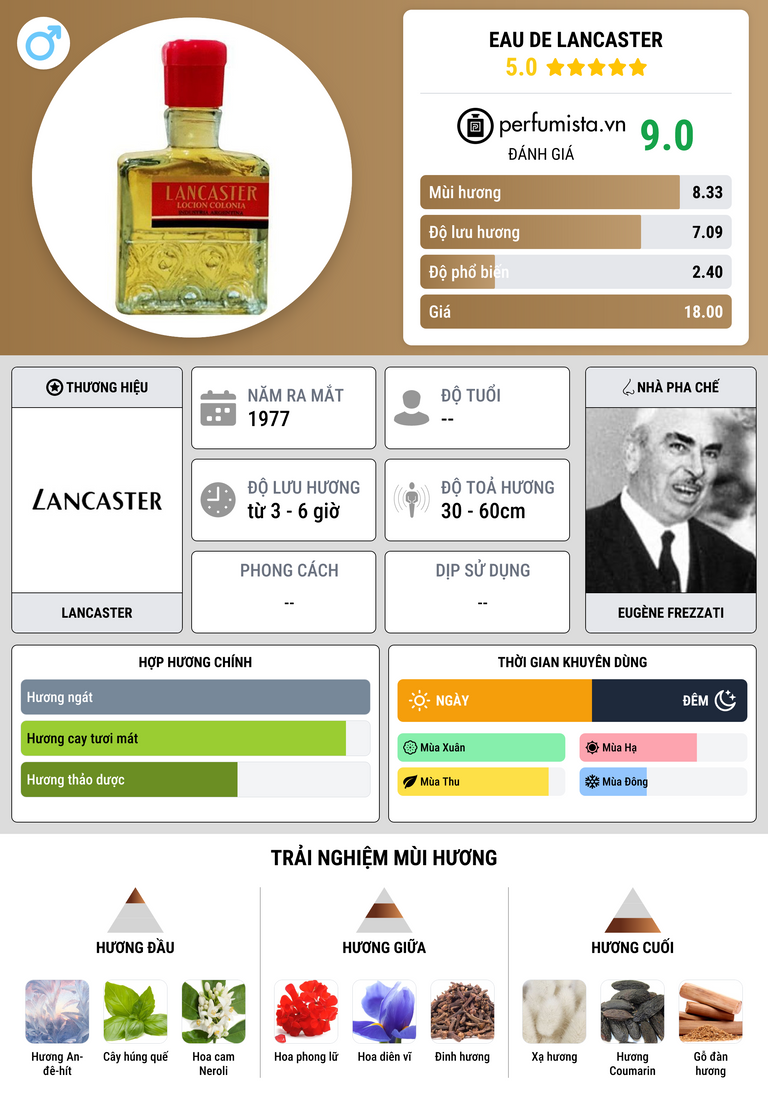 Thông tin chi tiết Eau de Lancaster