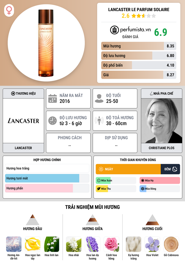 Thông tin chi tiết Lancaster Le Parfum Solaire