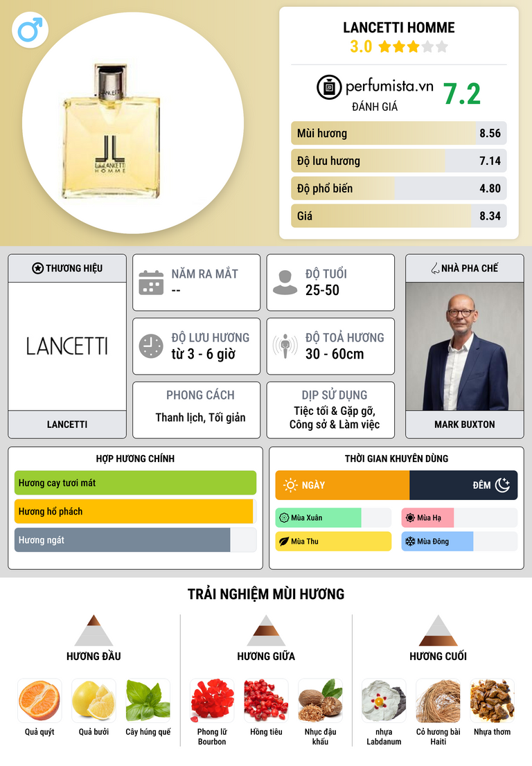 Thông tin chi tiết Lancetti Homme