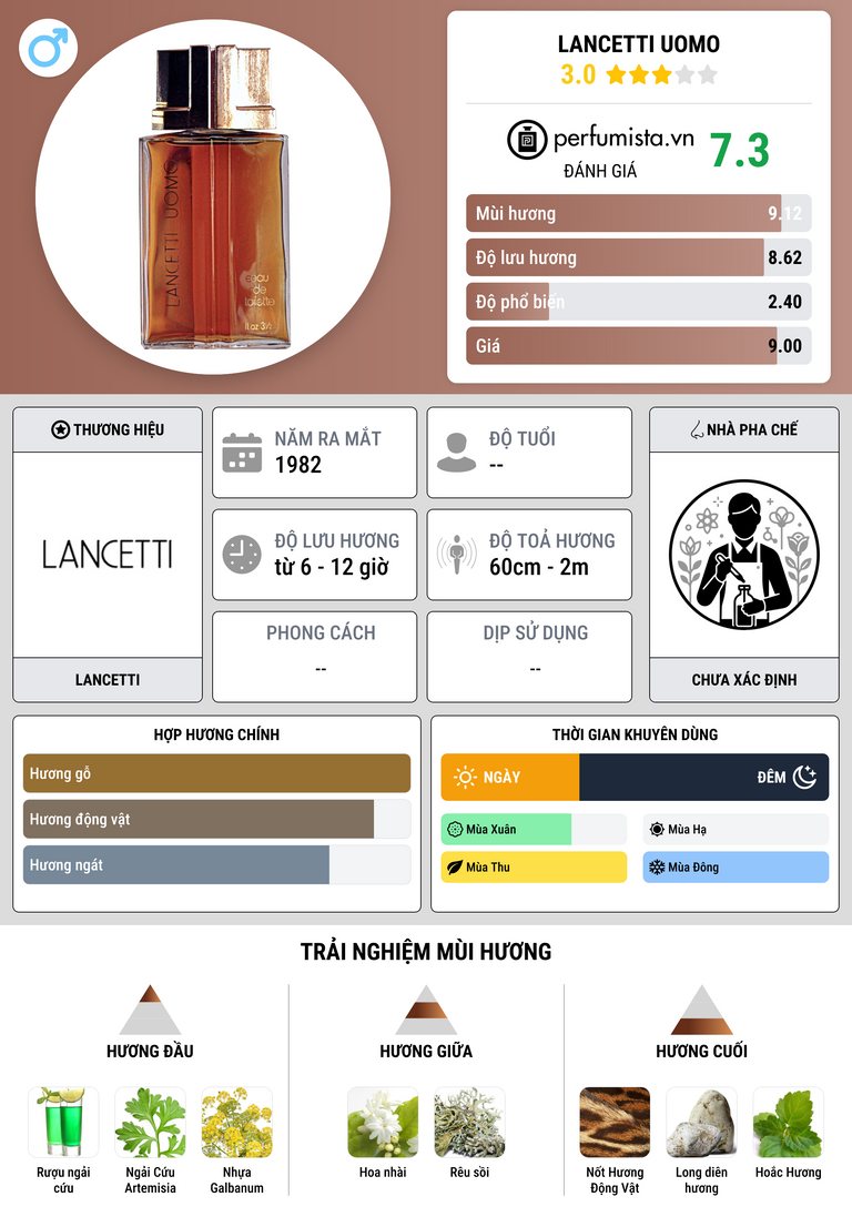 Thông tin chi tiết Lancetti Uomo