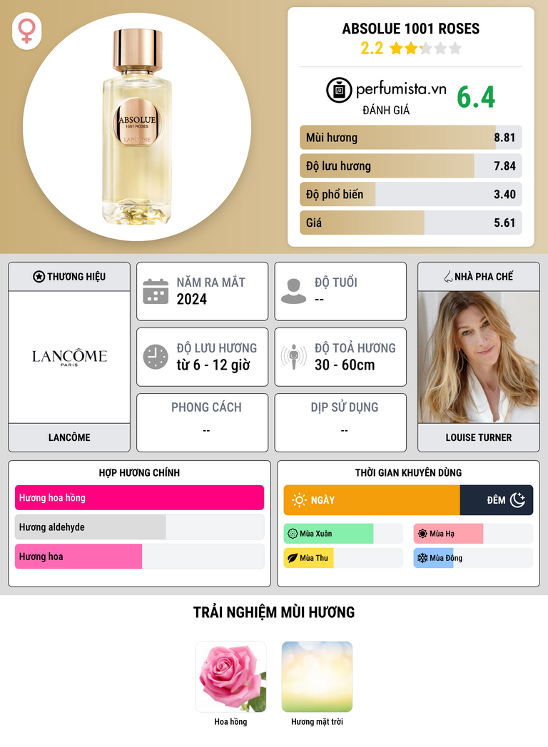 Thông tin chi tiết Absolue 1001 Roses