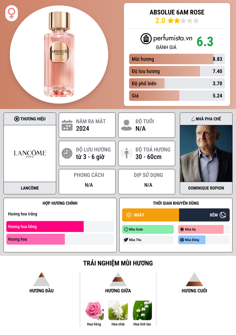 Thông tin chi tiết Absolue 6AM Rose