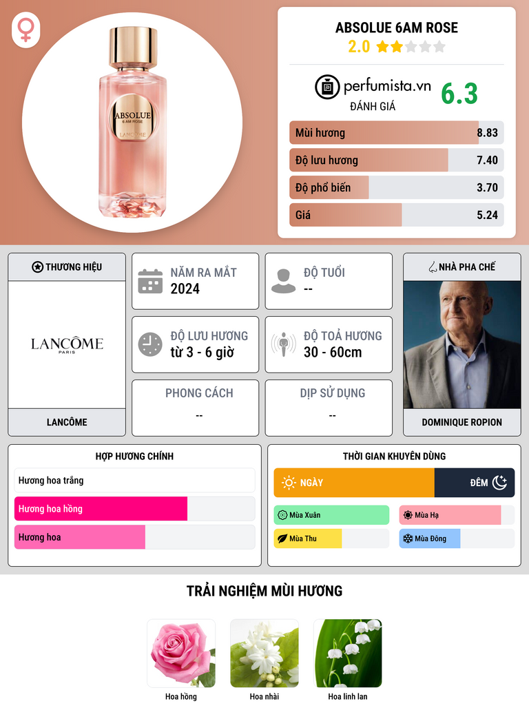 Thông tin chi tiết Absolue 6AM Rose
