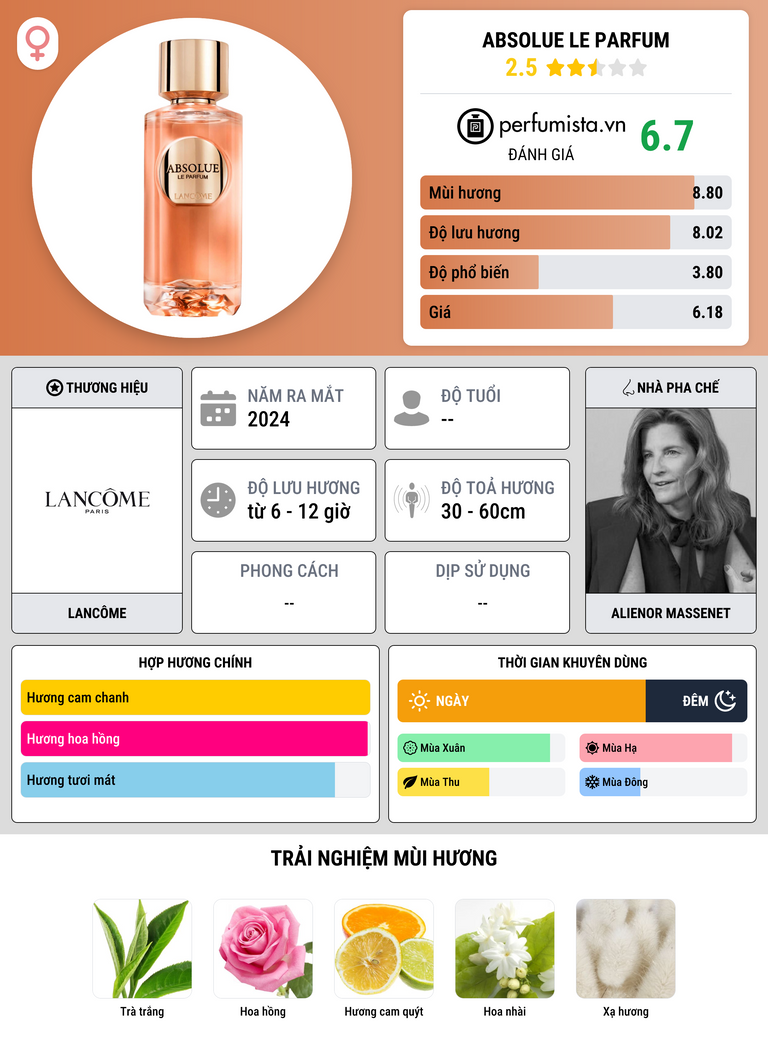 Thông tin chi tiết Absolue Le Parfum