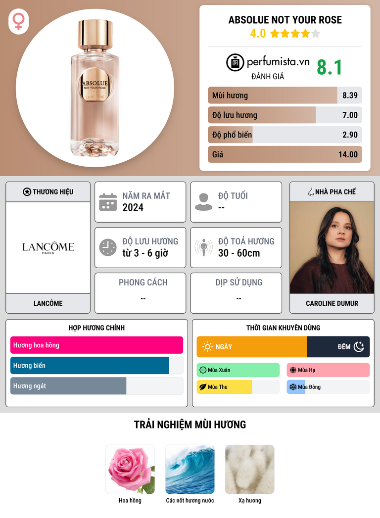 Thông tin chi tiết Absolue Not Your Rose