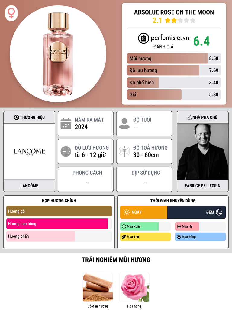 Thông tin chi tiết Absolue Rose On The Moon