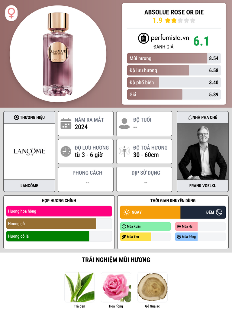 Thông tin chi tiết Absolue Rose Or Die