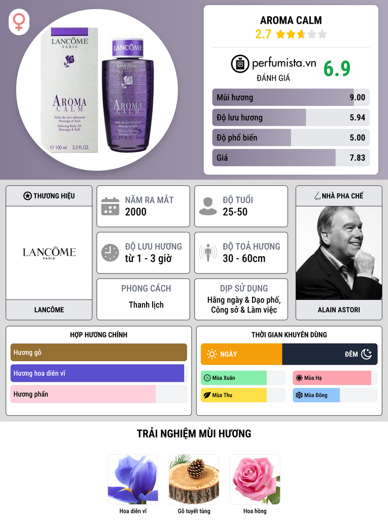 Thông tin chi tiết Aroma Calm