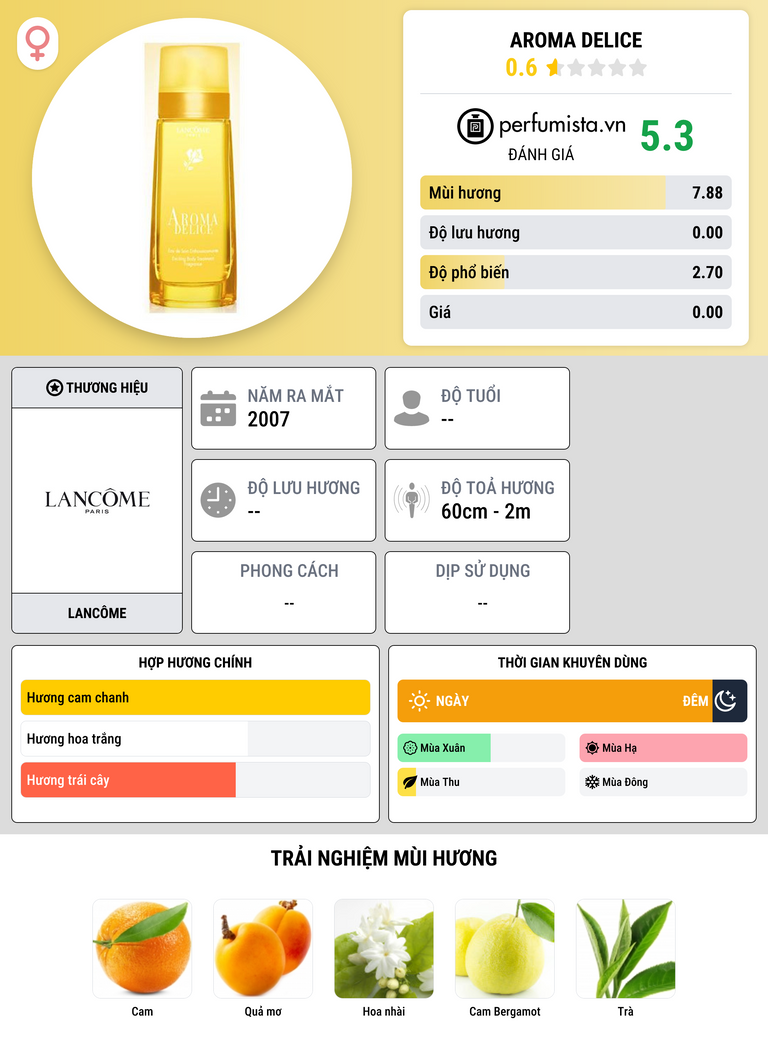 Thông tin chi tiết Aroma Delice