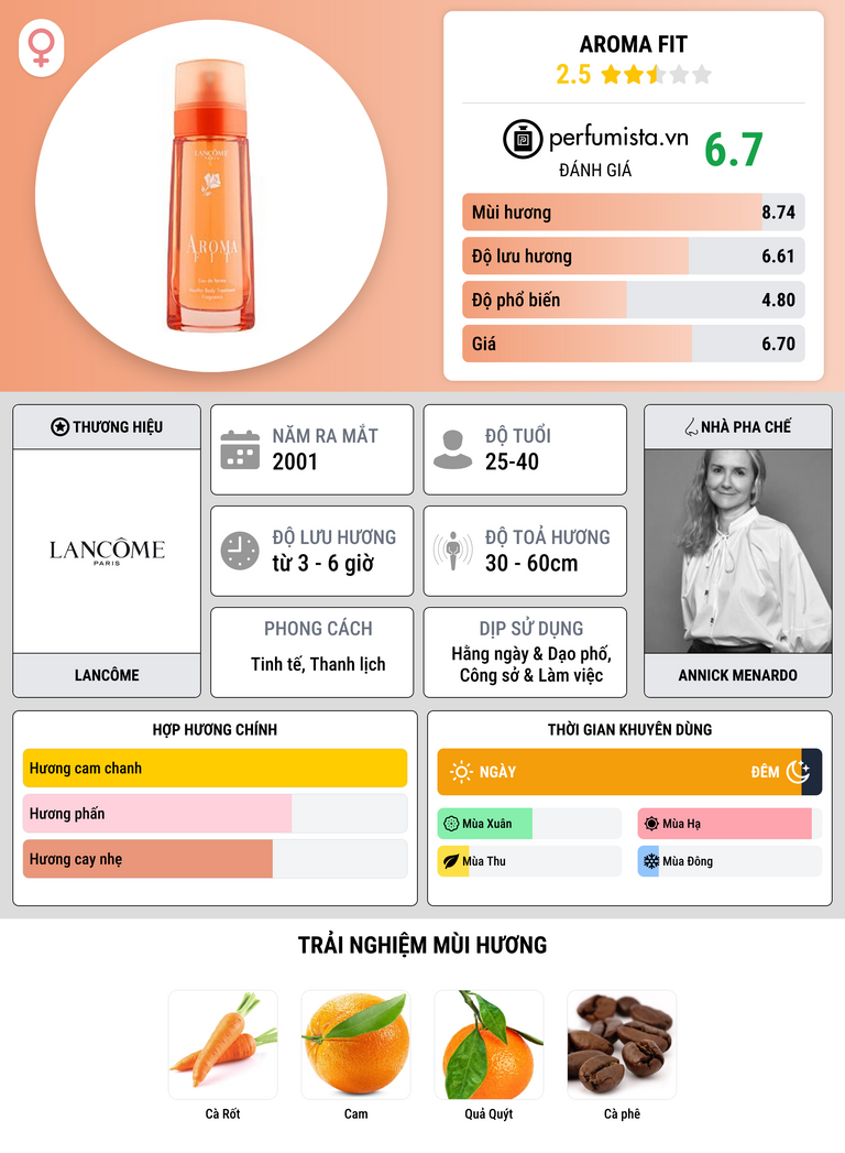Thông tin chi tiết Aroma Fit