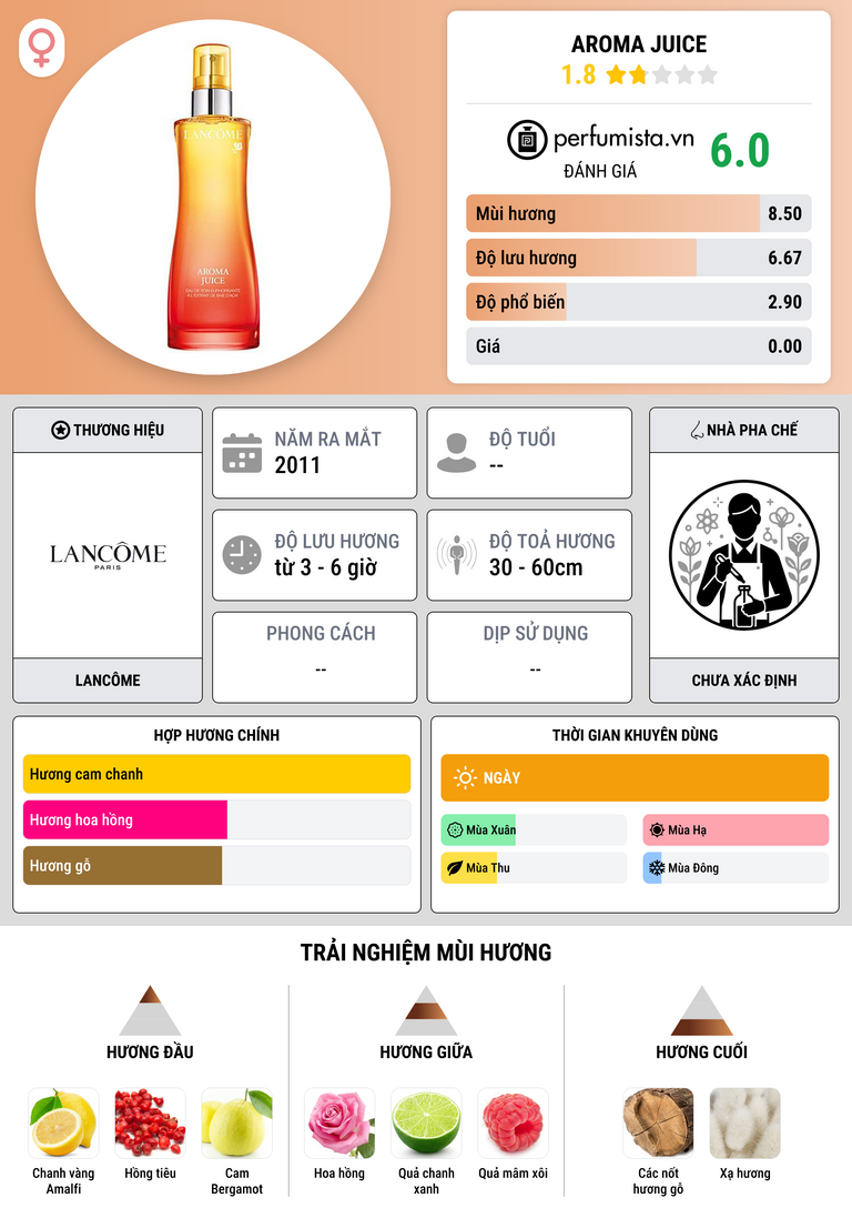 Thông tin chi tiết Aroma Juice