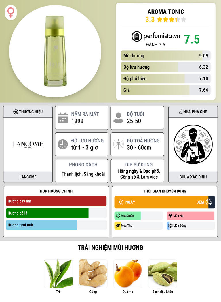 Thông tin chi tiết Aroma Tonic