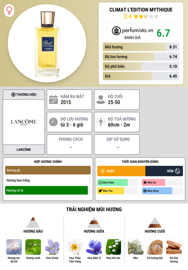 Thông tin chi tiết Climat L'Edition Mythique