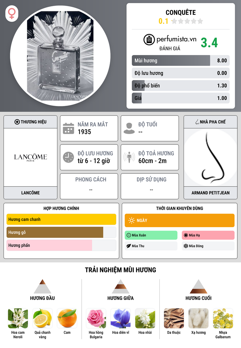 Thông tin chi tiết Conquête