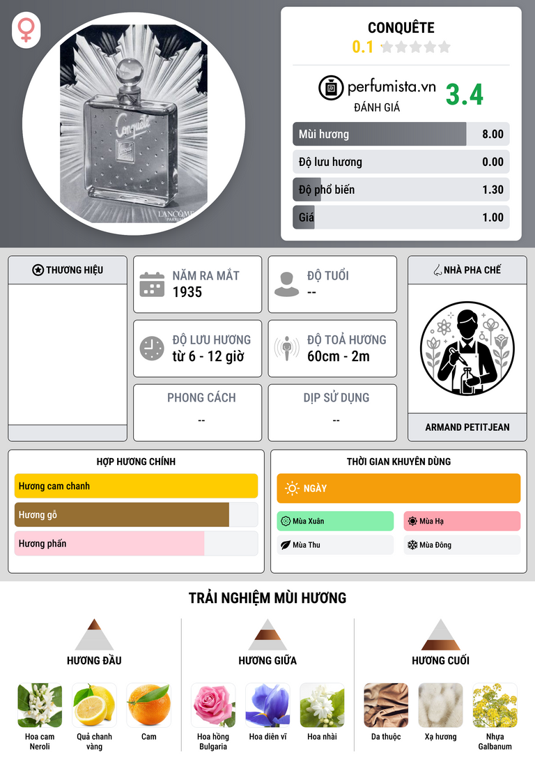 Thông tin chi tiết Conquête