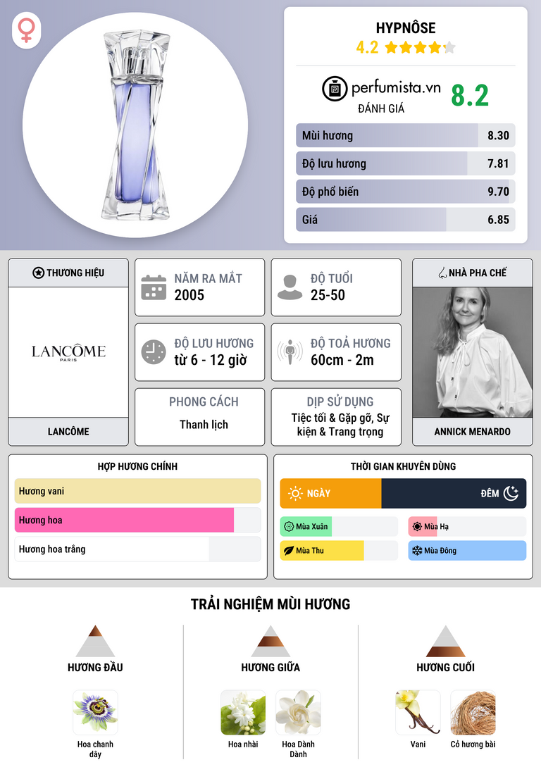 Thông tin chi tiết Hypnôse